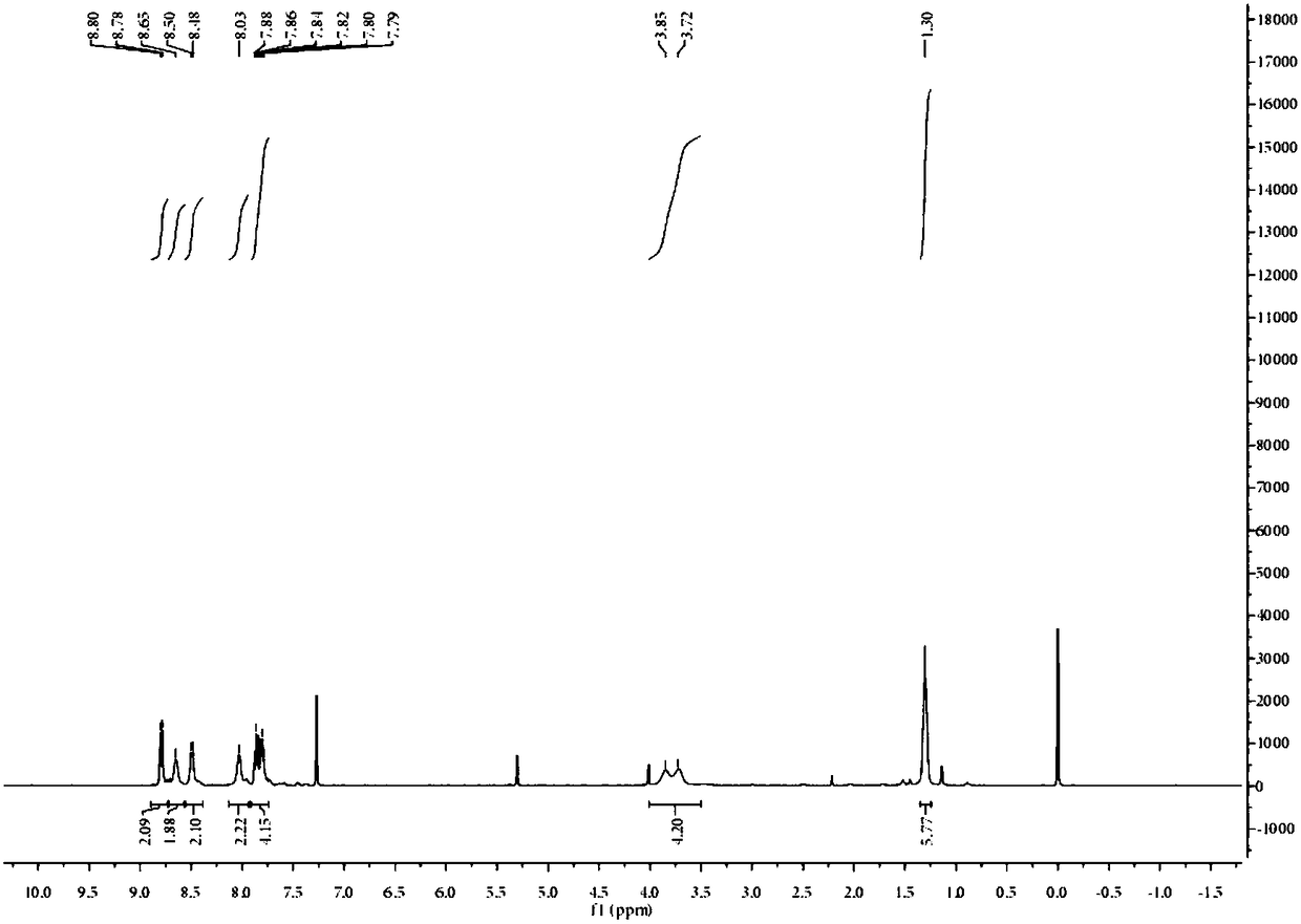 Lipid droplet fluorescent probe and synthetic method and application thereof