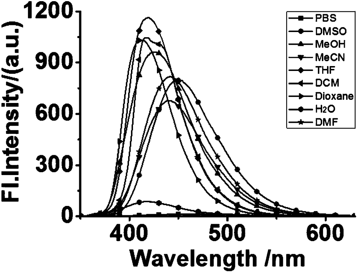 Lipid droplet fluorescent probe and synthetic method and application thereof