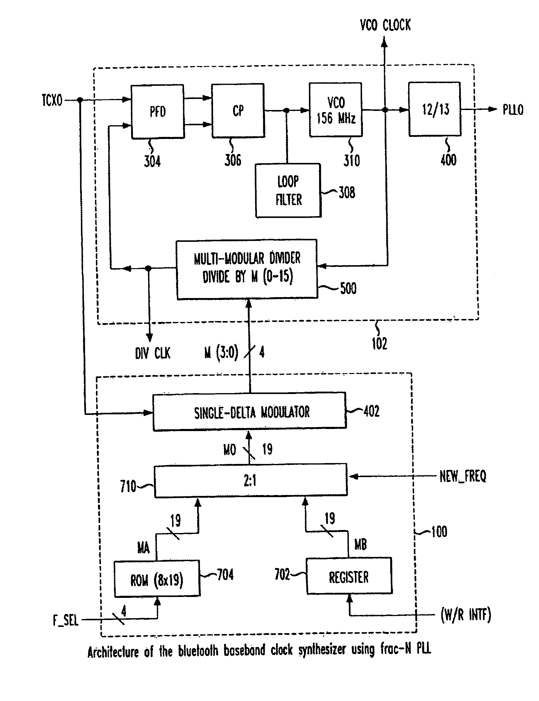 Fractional-N baseband frequency synthesizer in bluetooth applications