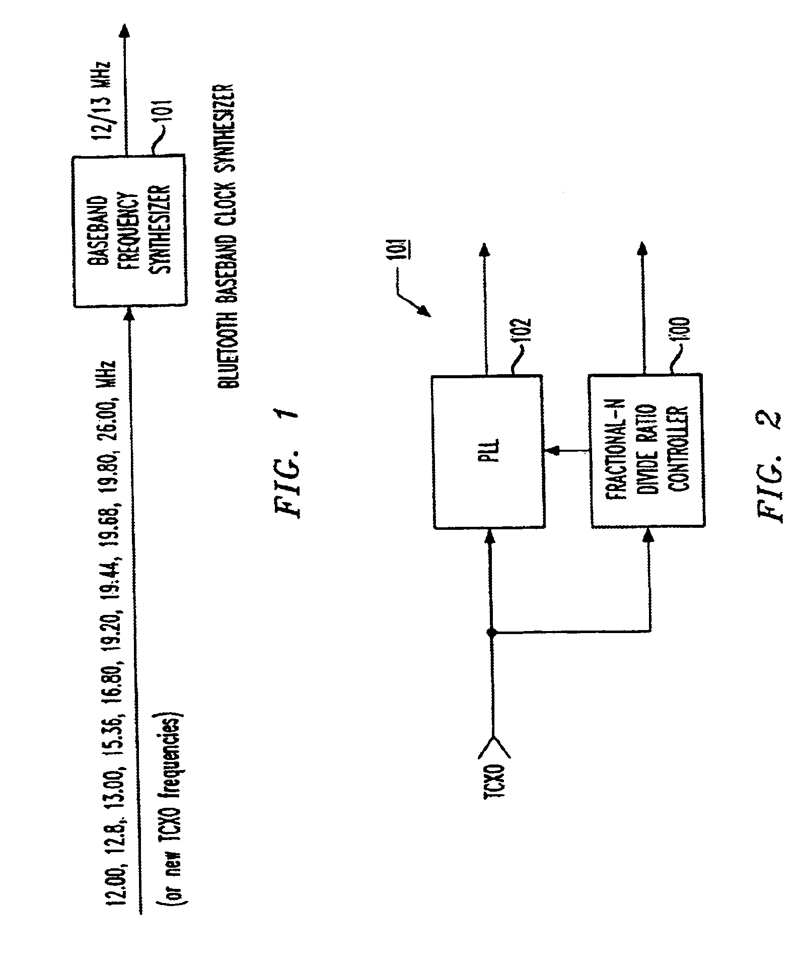 Fractional-N baseband frequency synthesizer in bluetooth applications