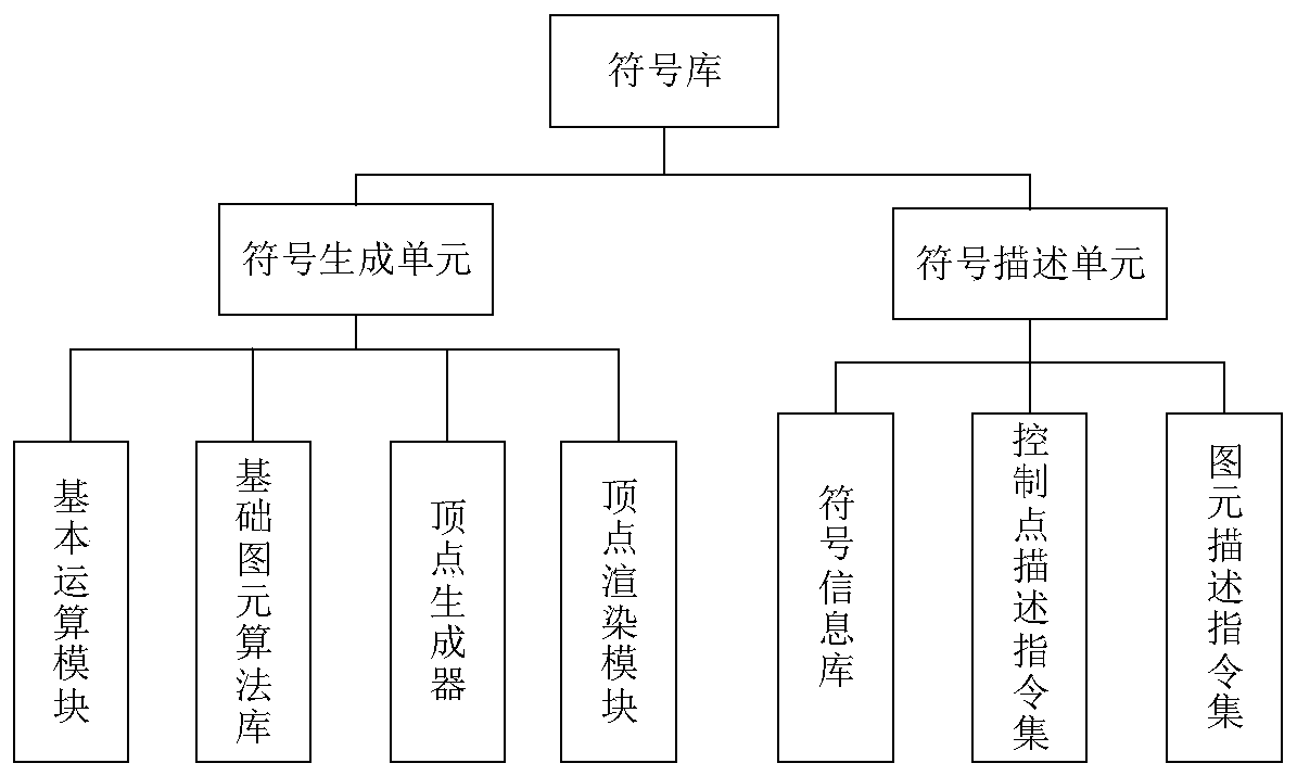 Symbol library based on three-dimensional plotting system