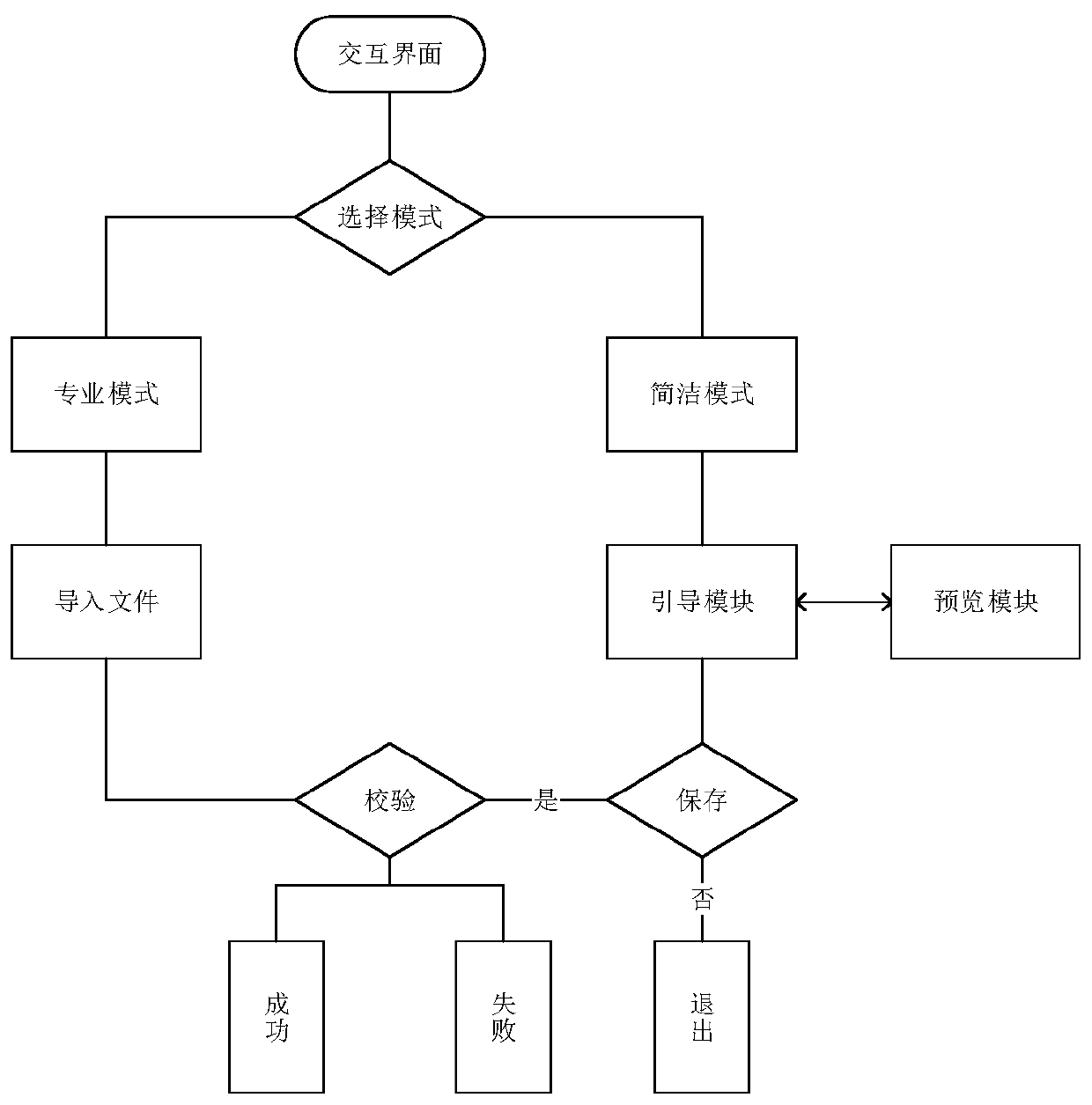 Symbol library based on three-dimensional plotting system