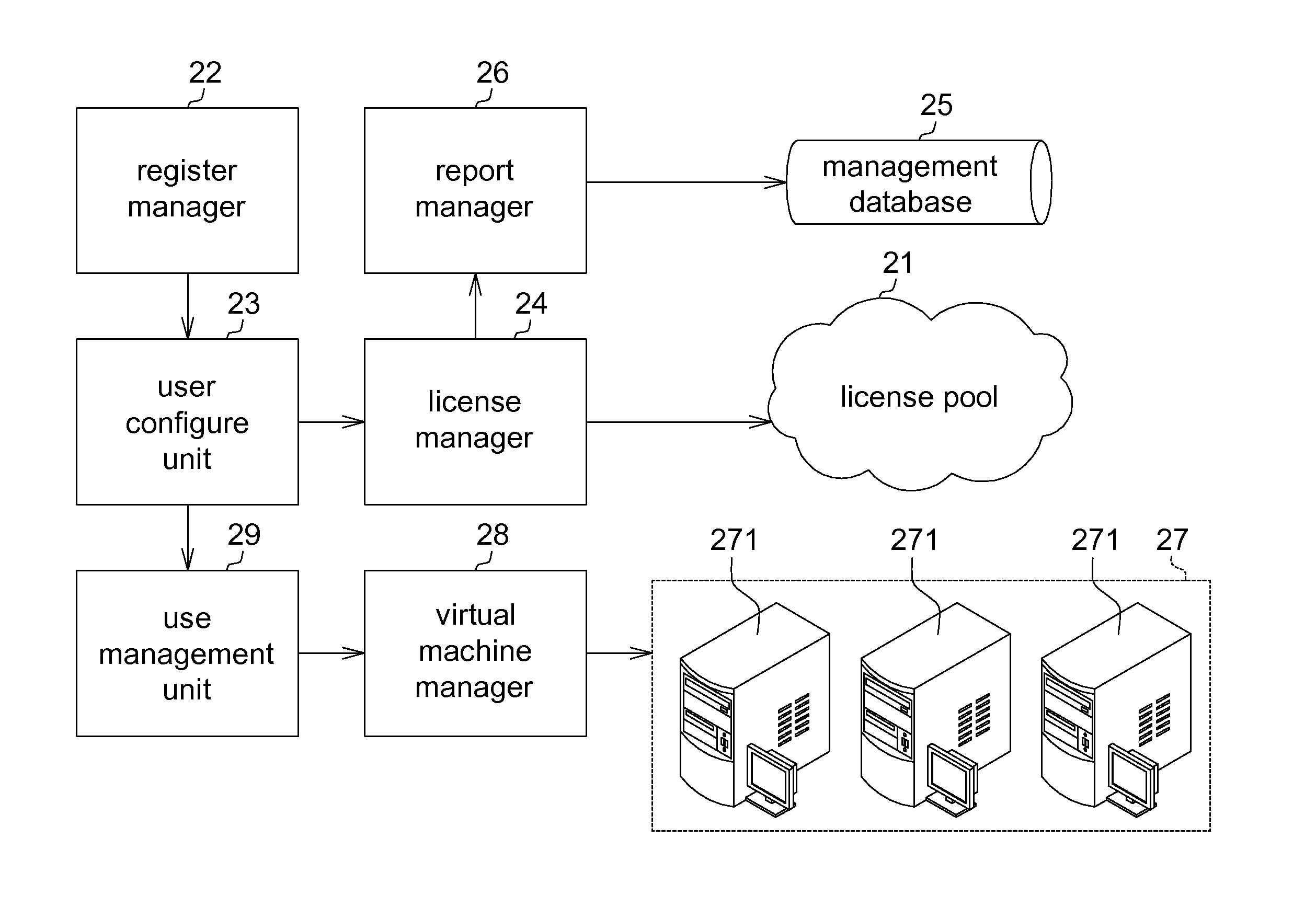 Platform and method for dynamic software license