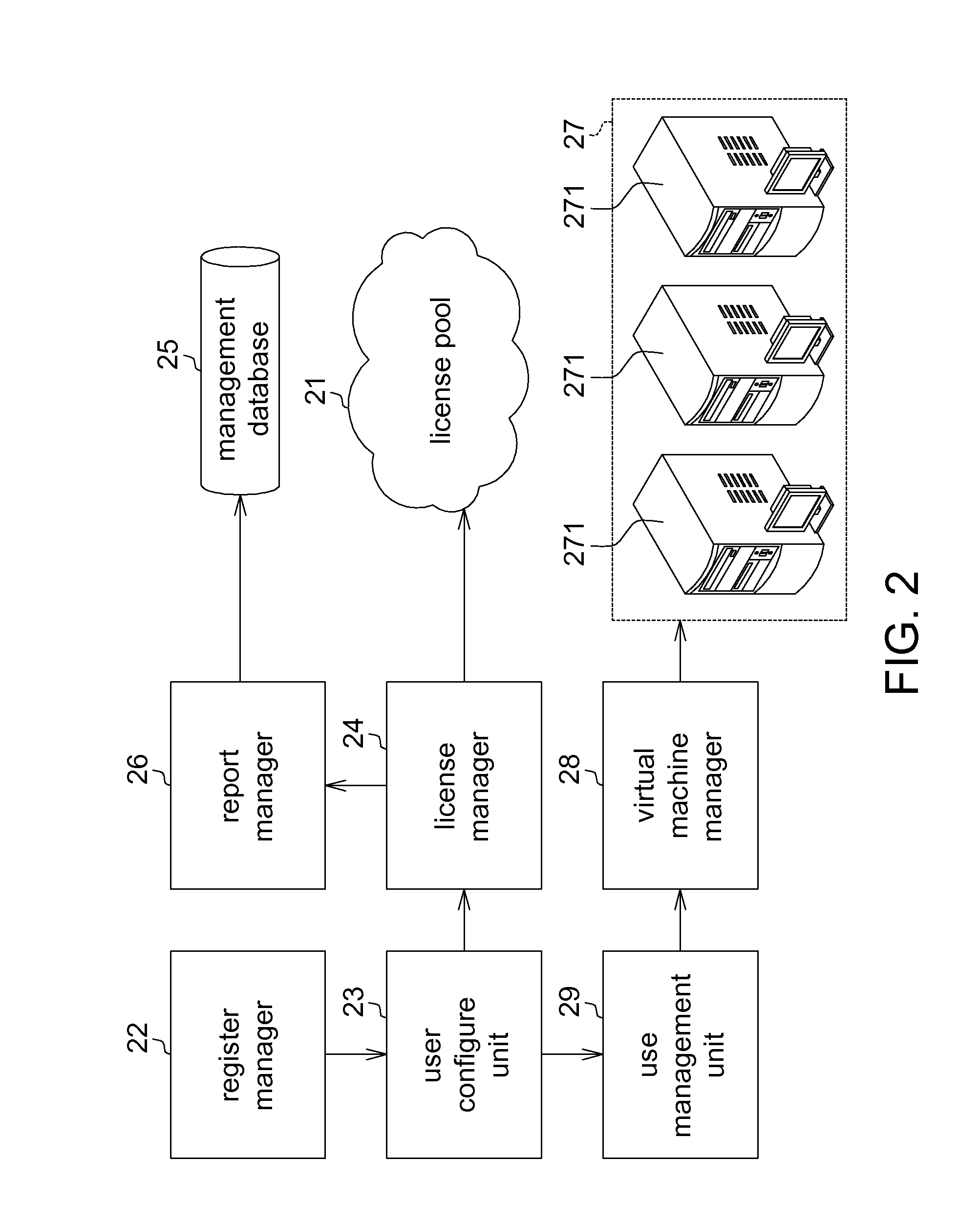 Platform and method for dynamic software license