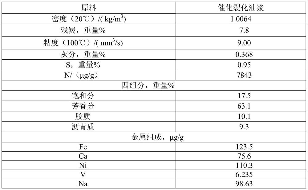 Oily material suitable for producing needle coke as well as preparation method and system thereof