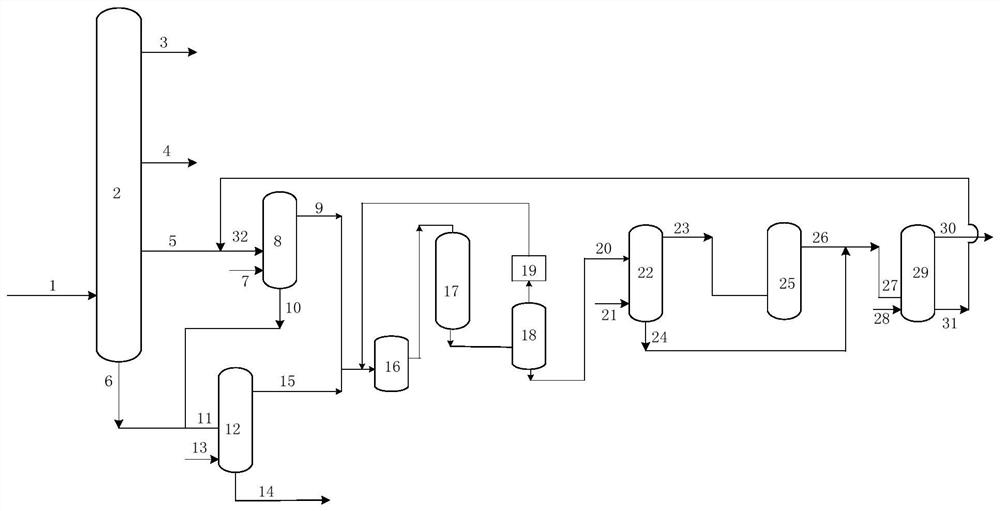 Oily material suitable for producing needle coke as well as preparation method and system thereof