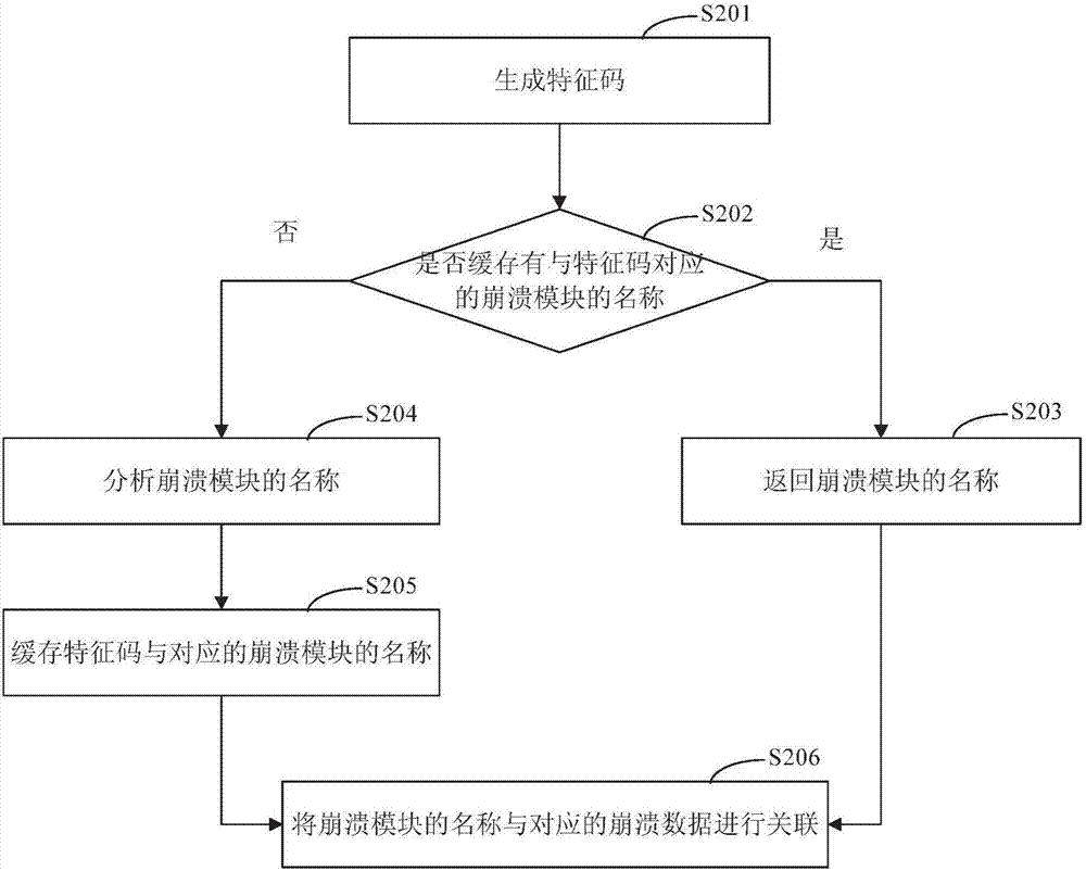 Crash data monitoring method and apparatus