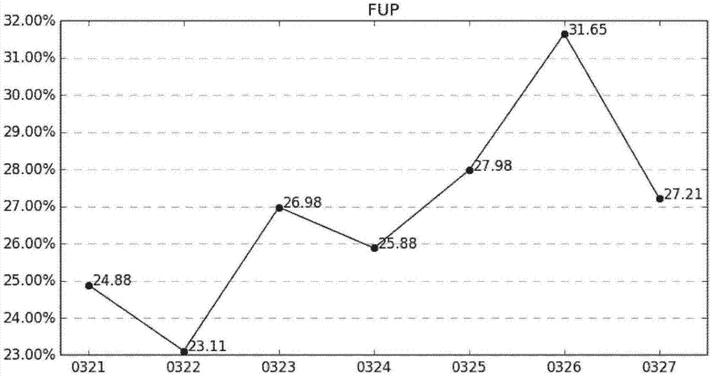 Crash data monitoring method and apparatus