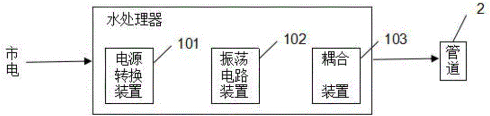 Water treatment apparatus