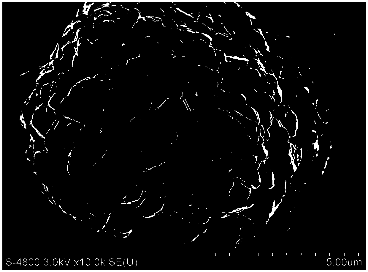 Preparation method for dynamic NCM (nickel-cobalt-manganese) anode material