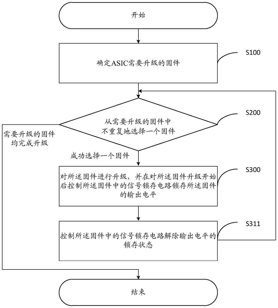 Firmware upgrading method, electronic equipment, storage medium and signal latch circuit