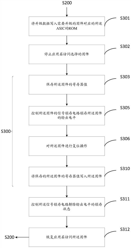 Firmware upgrading method, electronic equipment, storage medium and signal latch circuit