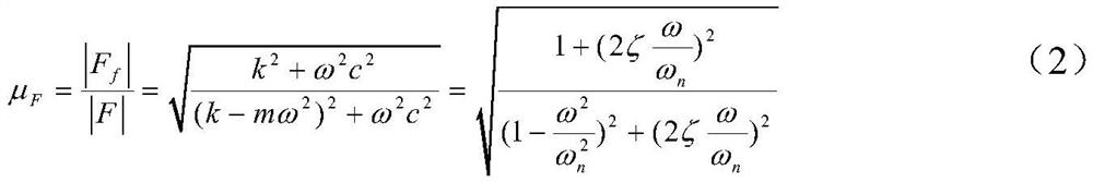 A Design Method for Vibration Reliability of Rail Transit Electronic Products