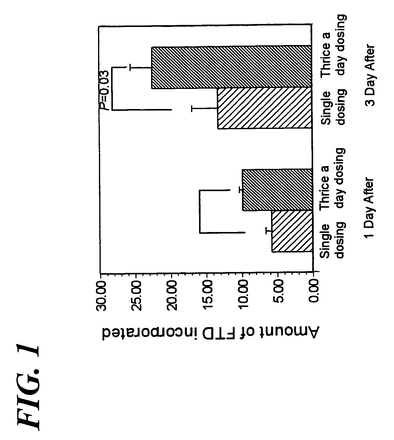 Method of administrating an anticancer drug containing α, α, α-trifluorothymidine and thymidine phosphorylase inhibitor