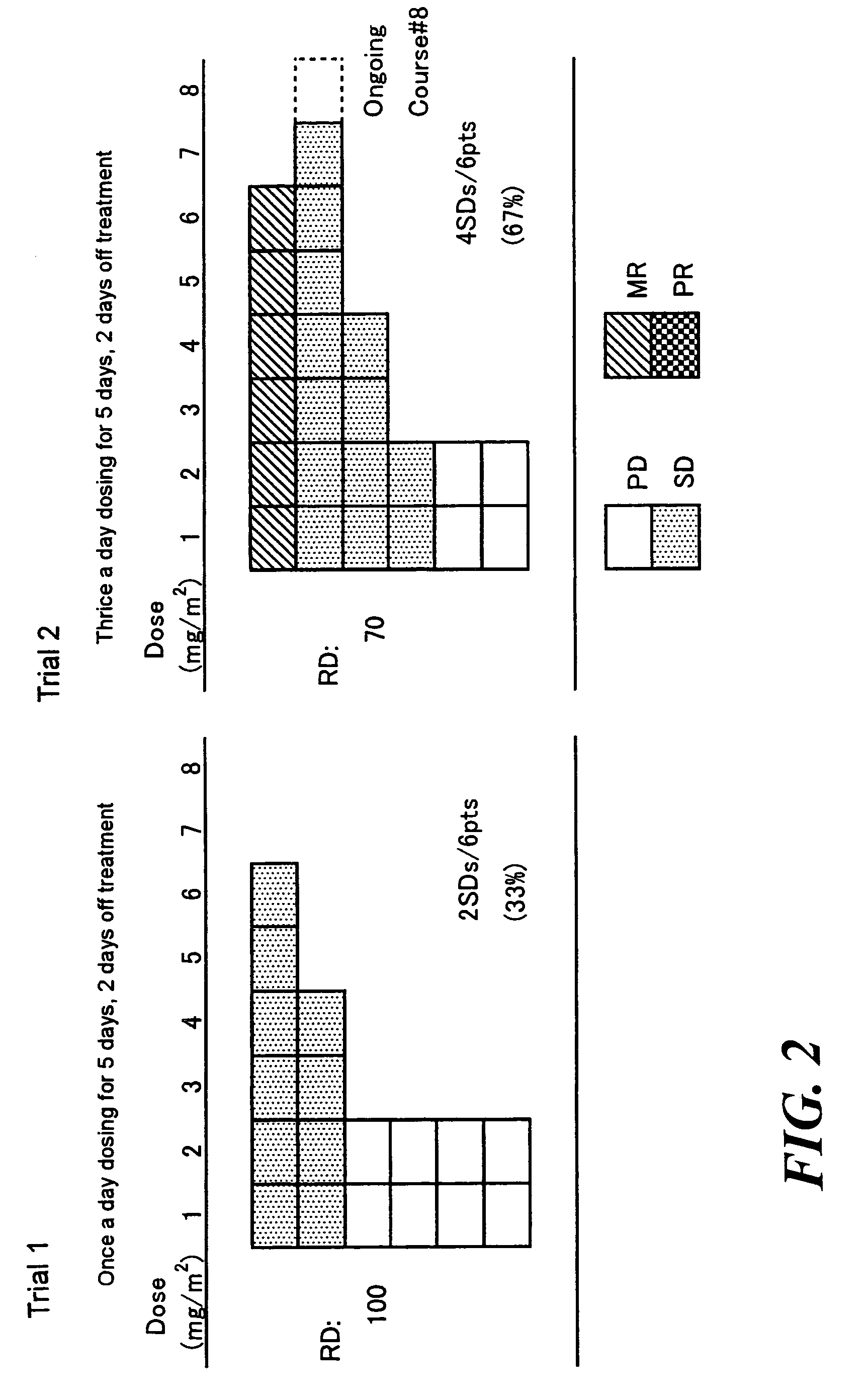 Method of administrating an anticancer drug containing α, α, α-trifluorothymidine and thymidine phosphorylase inhibitor