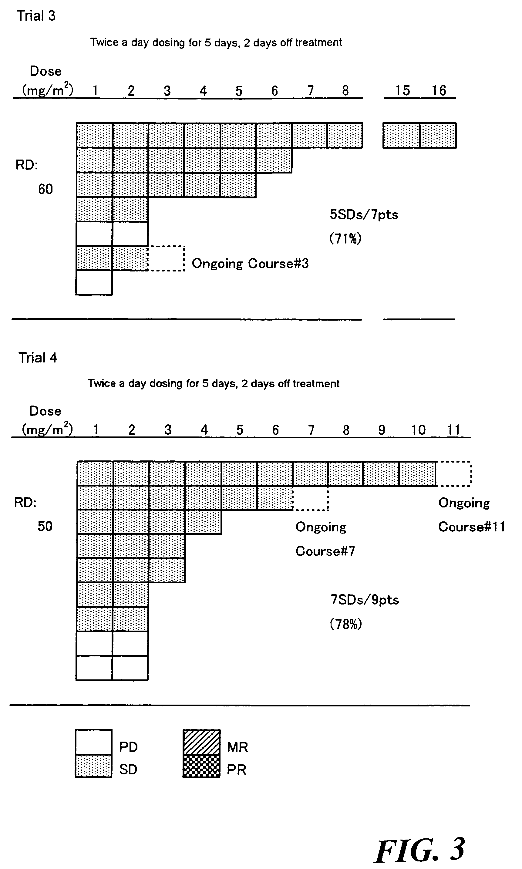 Method of administrating an anticancer drug containing α, α, α-trifluorothymidine and thymidine phosphorylase inhibitor