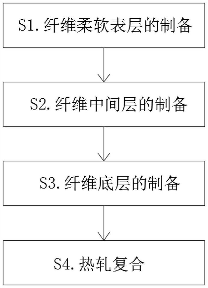 Mask non-woven fabric and process