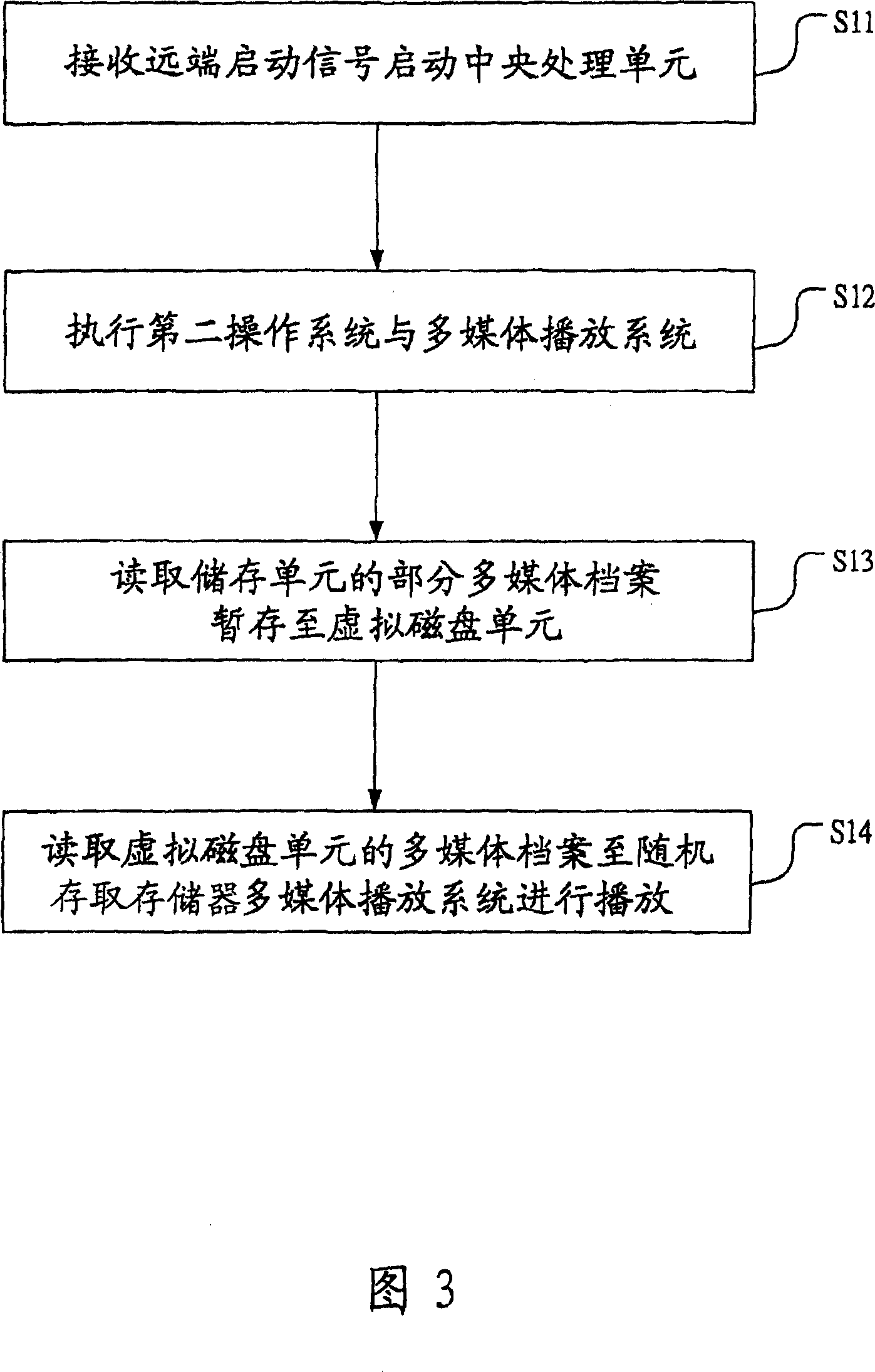 Apparatus and method for controlling noise generated from computer system