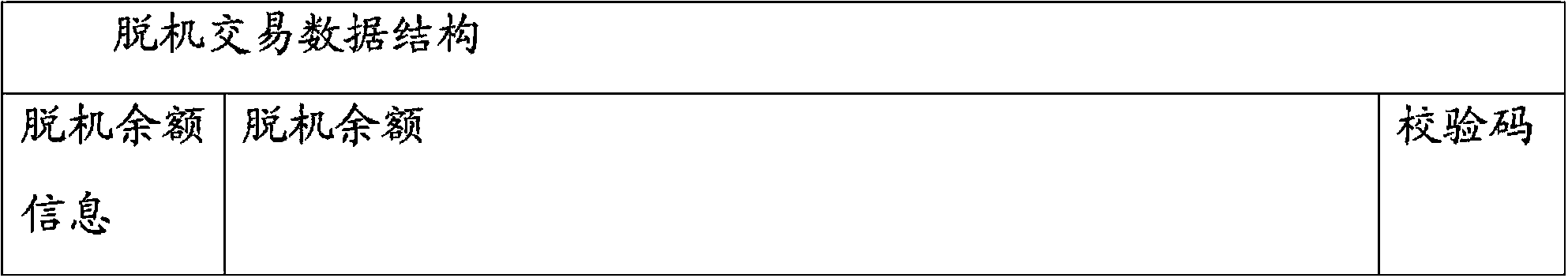 Off-line transaction data processing method and device of logic encryption card