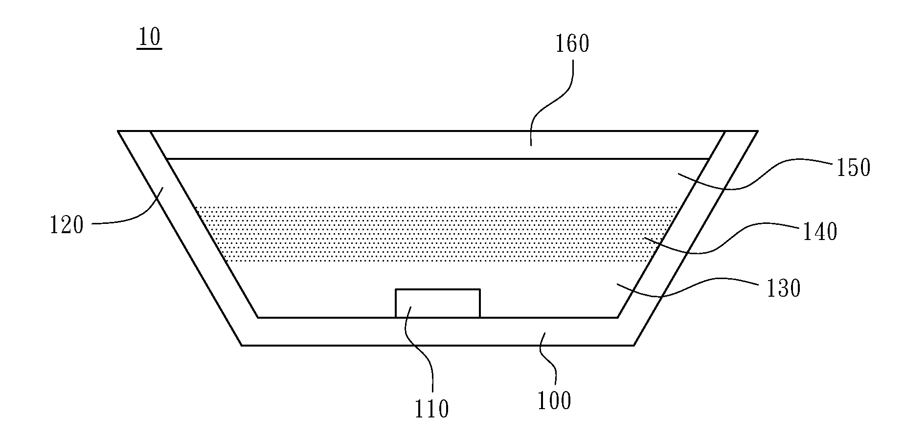 White-light emitting devices with stabilized dominant wavelength