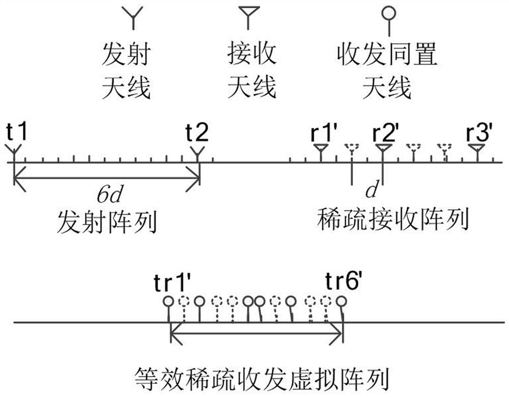 Time-division ground-based MIMO landslide radar imaging method based on ifft and mixed-matching pursuit