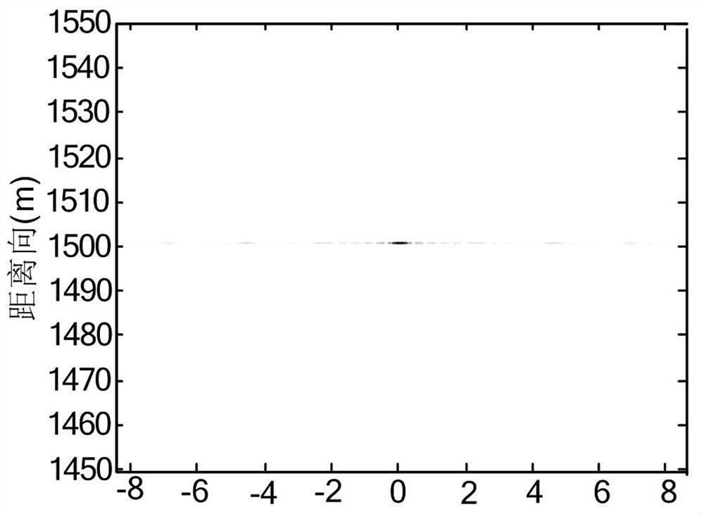 Time-division ground-based MIMO landslide radar imaging method based on ifft and mixed-matching pursuit