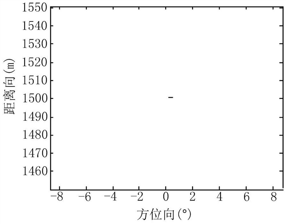 Time-division ground-based MIMO landslide radar imaging method based on ifft and mixed-matching pursuit