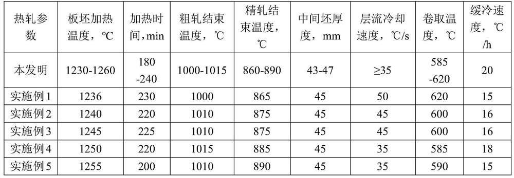 Hot-rolled steel plate with tensile strength of 650 MPa and manufacturing method thereof