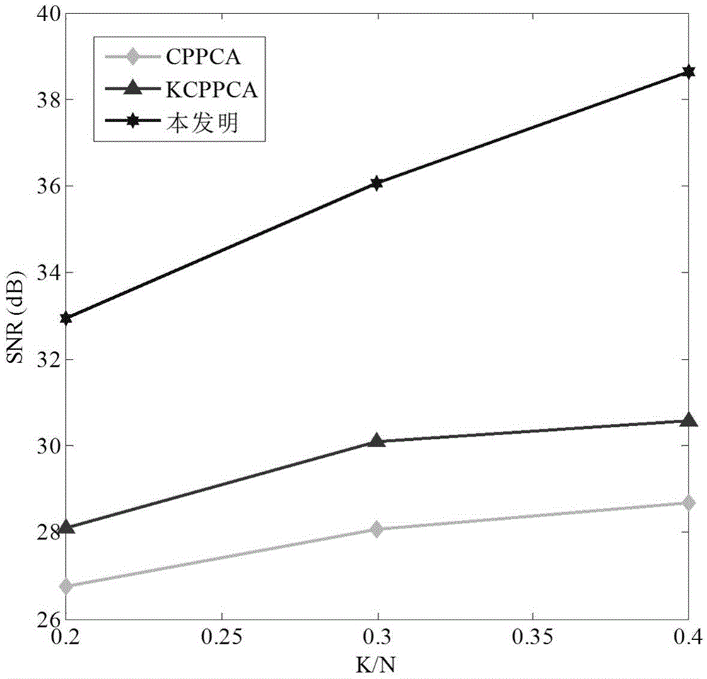 Hyper-spectral compression perception reconstruction method based on nonlocal total variation and low-rank sparsity