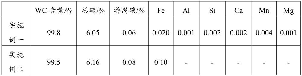 Method for producing coarse-particle tungsten carbide powder by using tungsten-containing waste