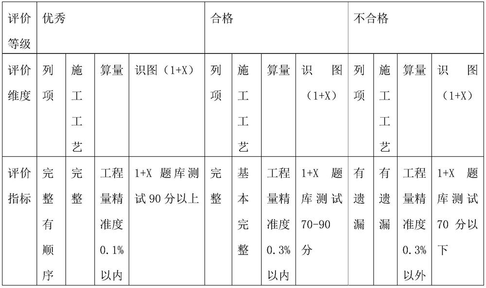 Practical course teaching evaluation system