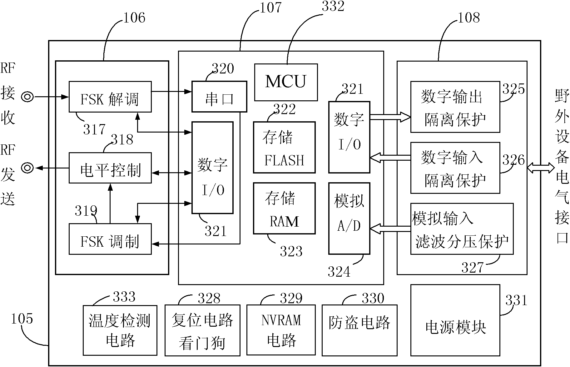 Network management data acquisition unit of field equipment based on hybrid fiber coax (HFC) network radio frequency (RF) backhaul