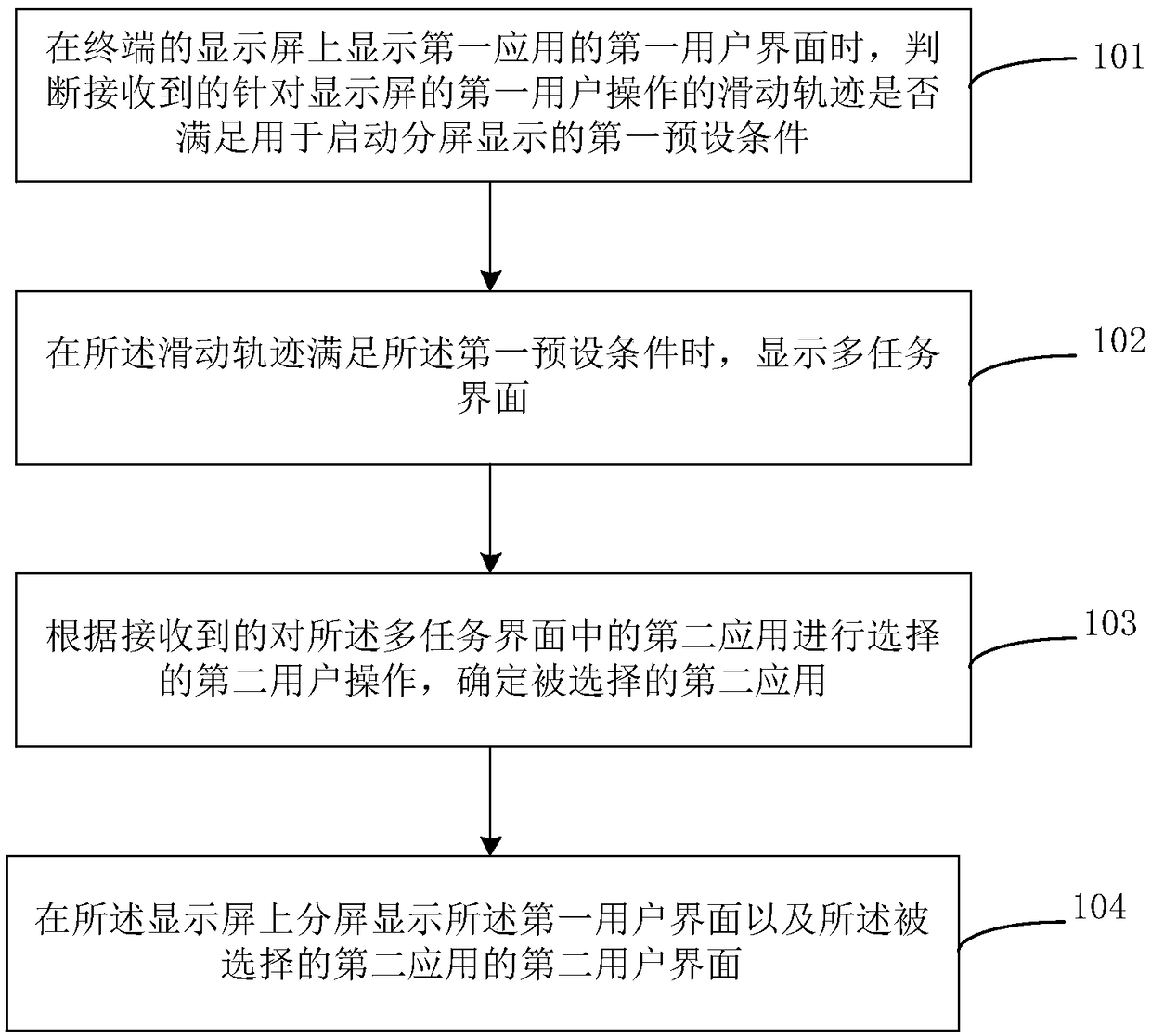 Split screen display method and device and storage medium