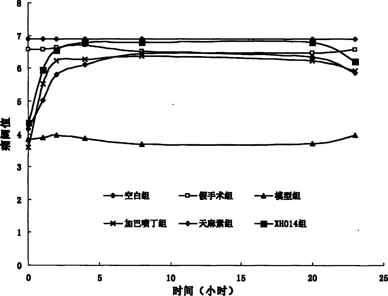 Application of 4-formylphenyl-beta-D-glucoside compounds in treating chronic neuropathic pains