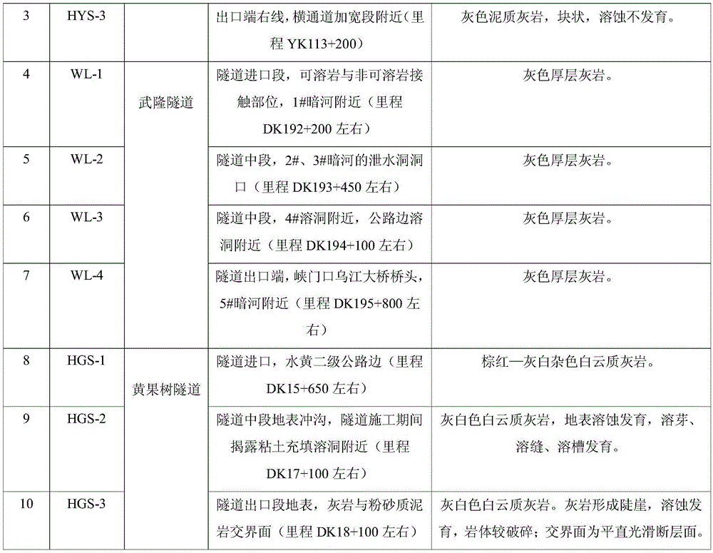 Corrosion testing apparatus and implementing method thereof