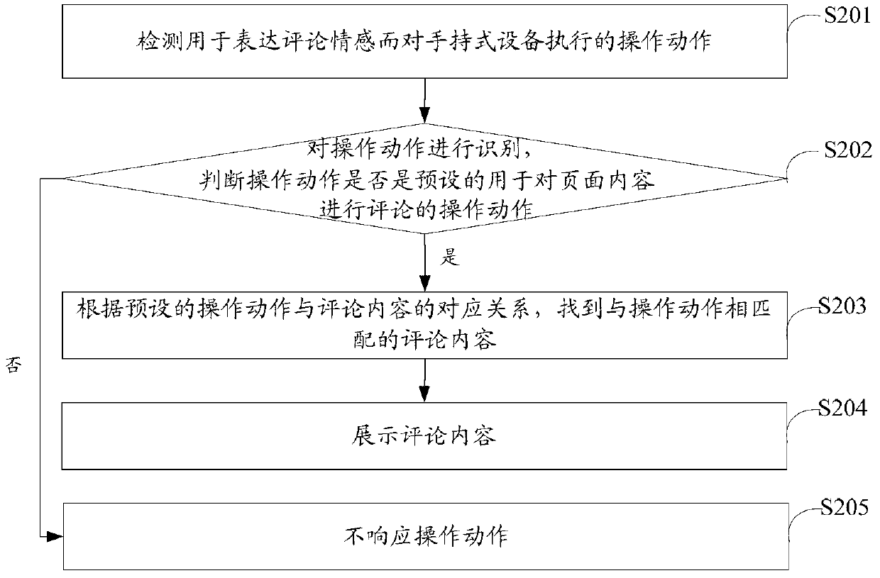 Method and device for commenting page content