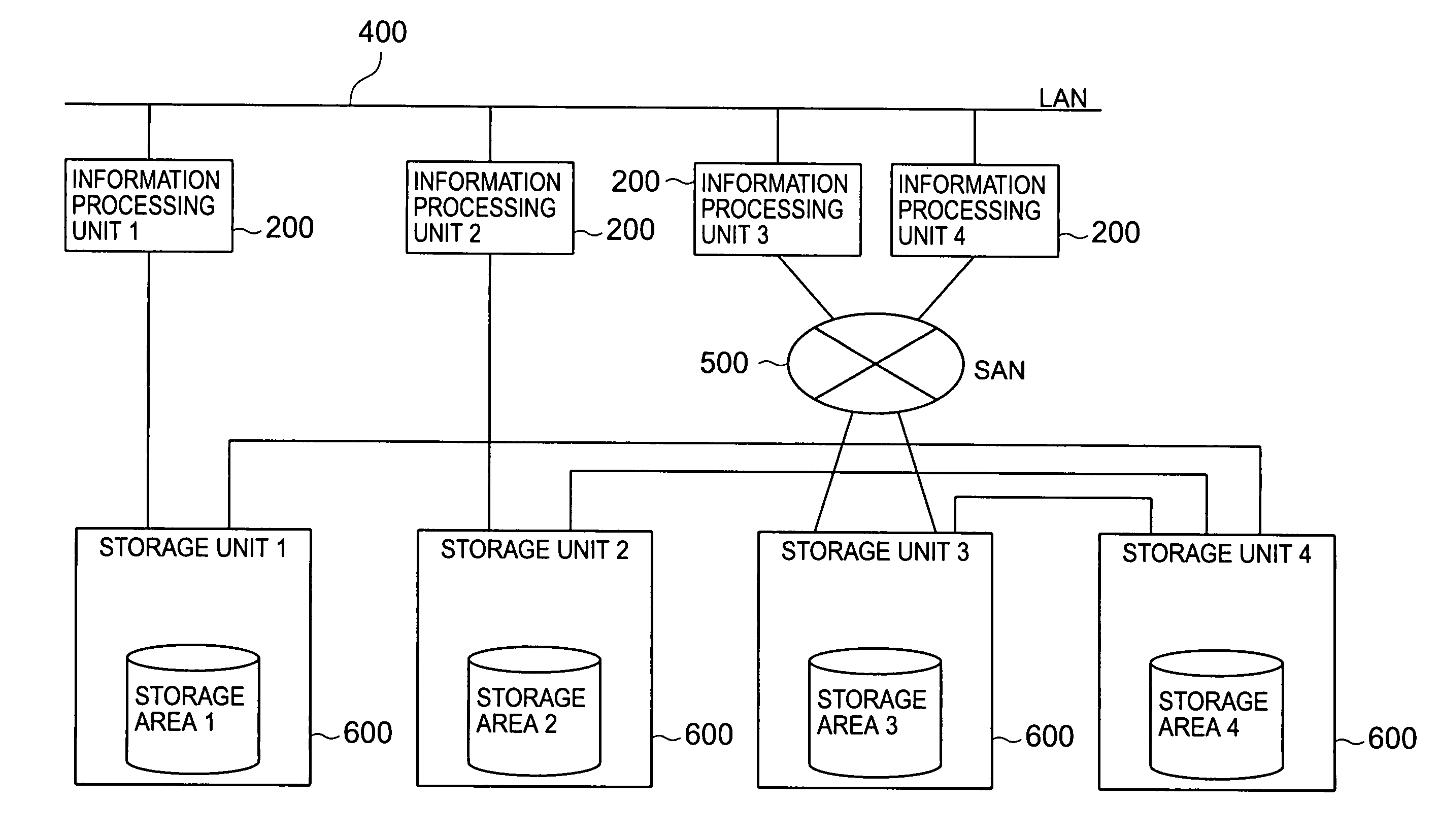 Storage unit, storage unit control method, and storage system