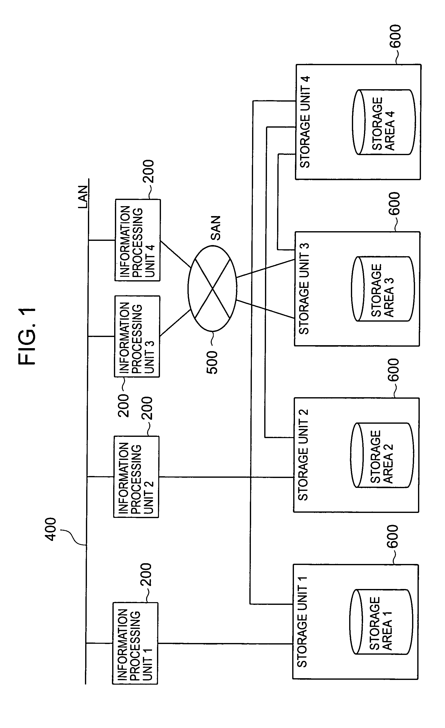 Storage unit, storage unit control method, and storage system