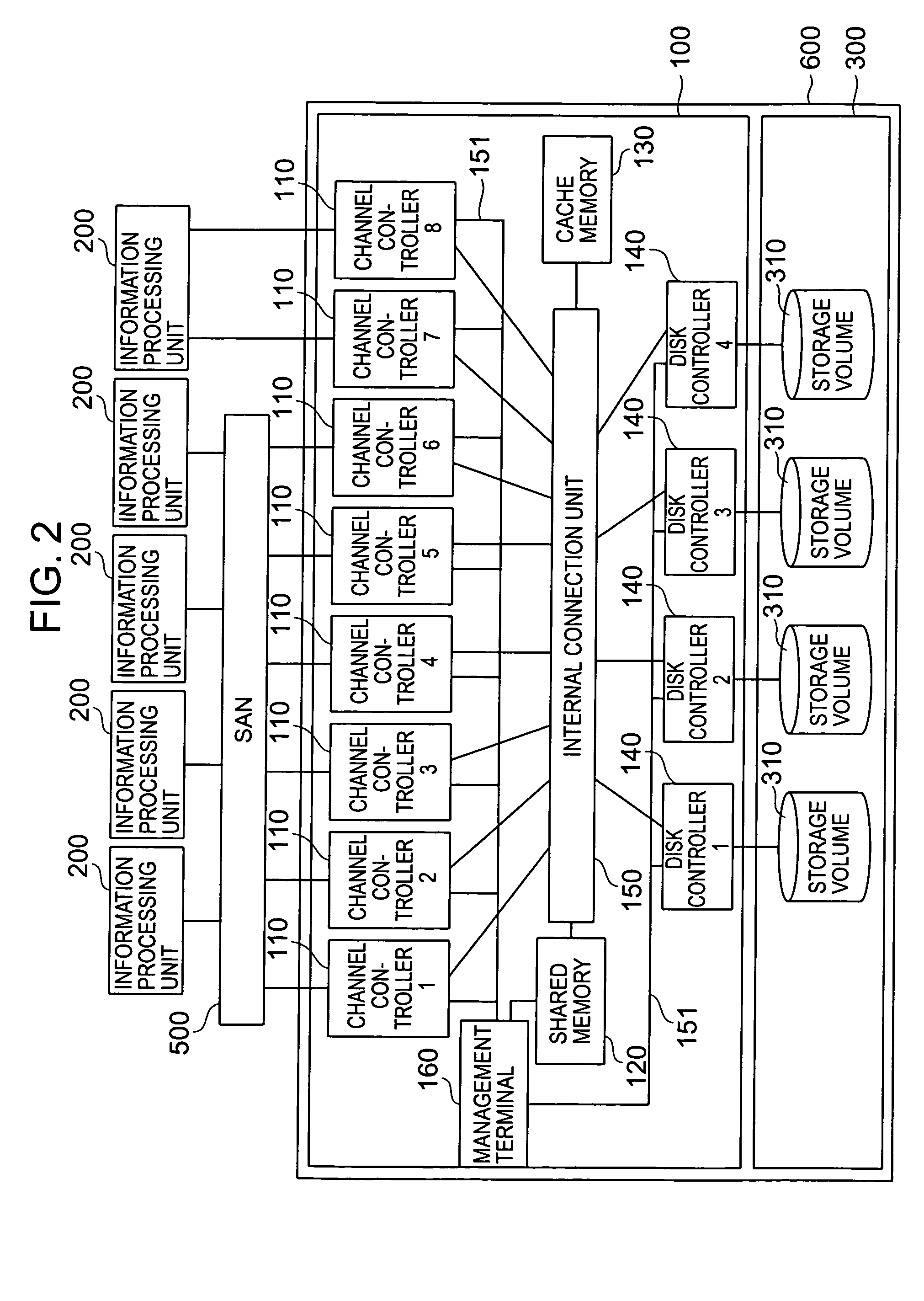 Storage unit, storage unit control method, and storage system