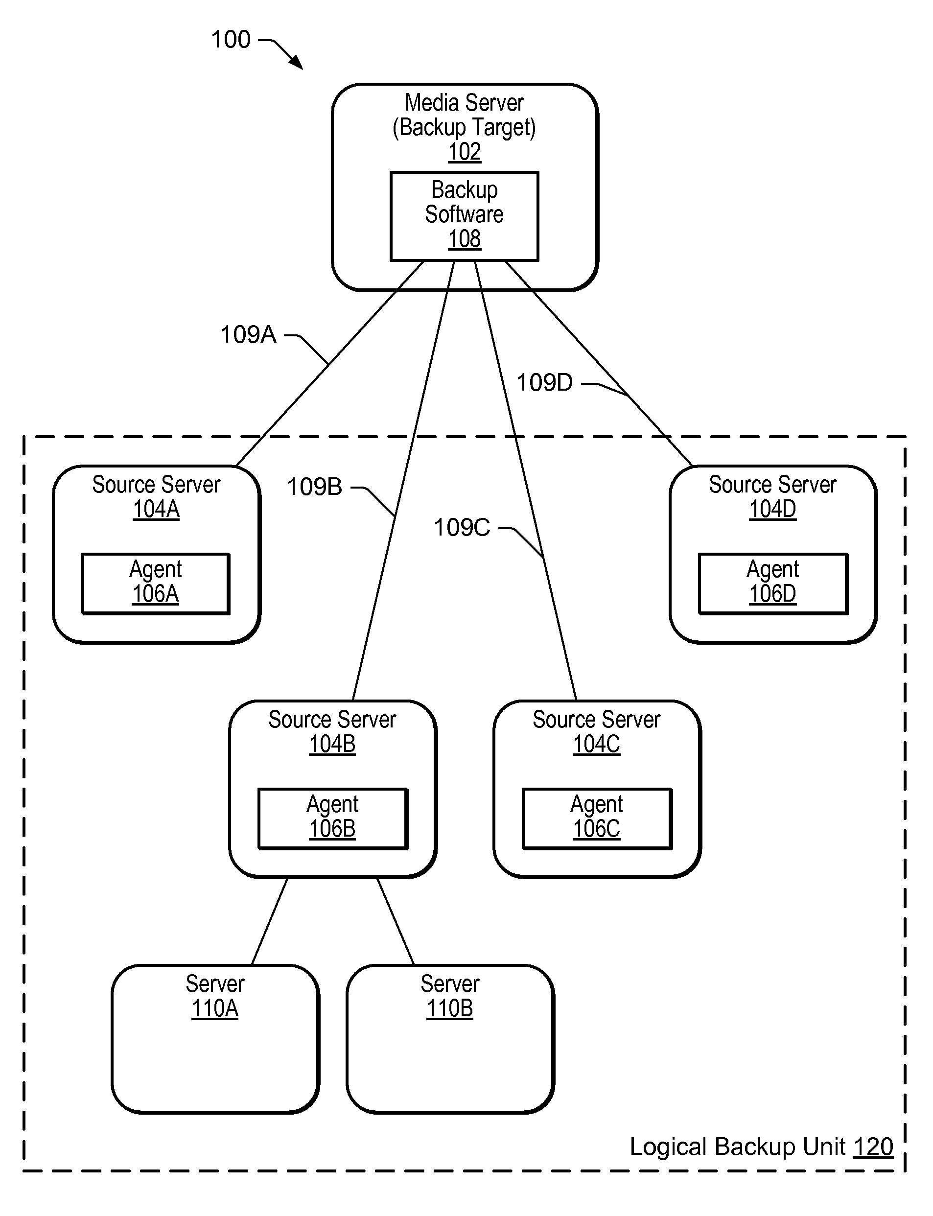 Backup and restore operations using distributed control information