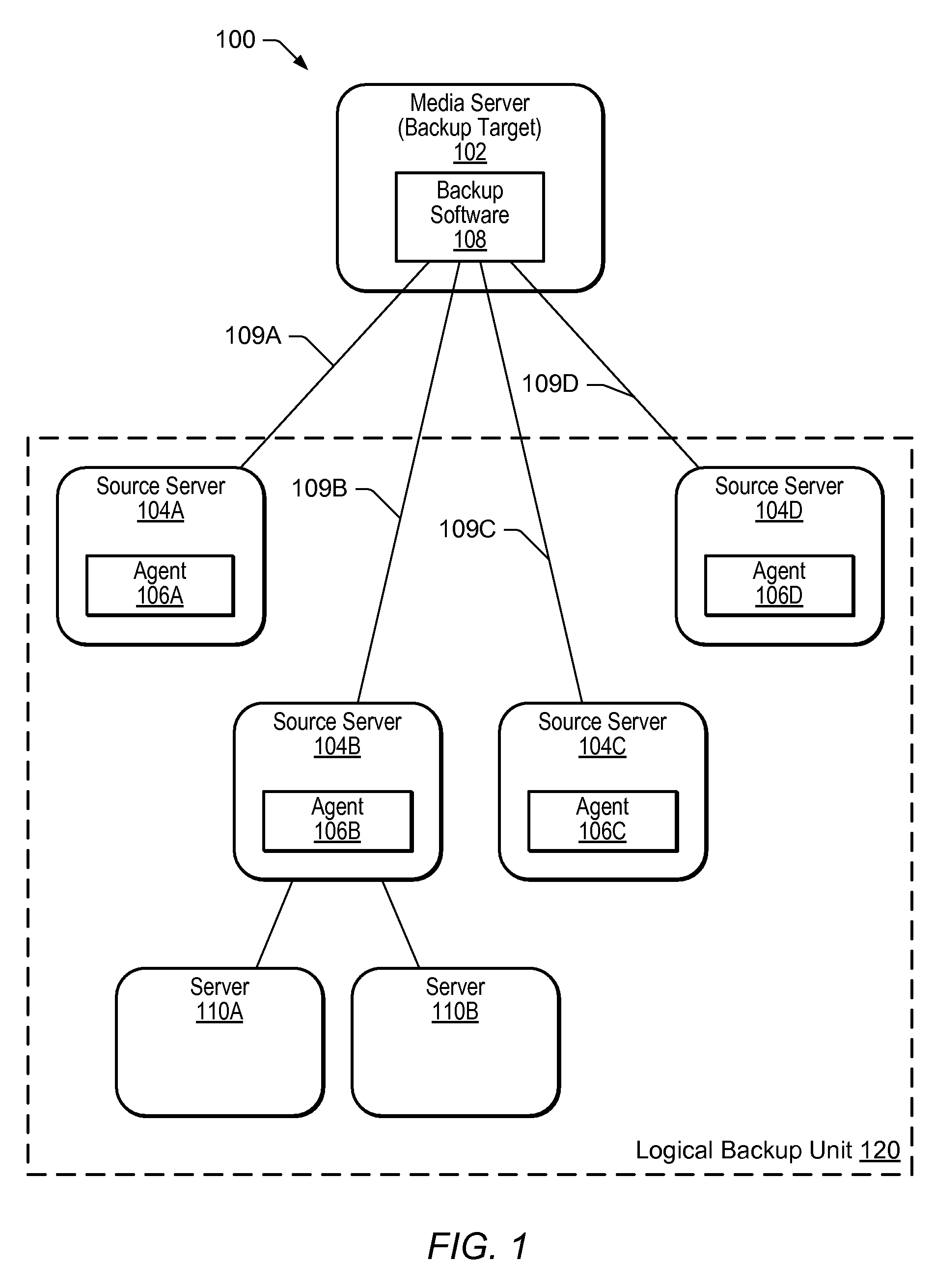 Backup and restore operations using distributed control information