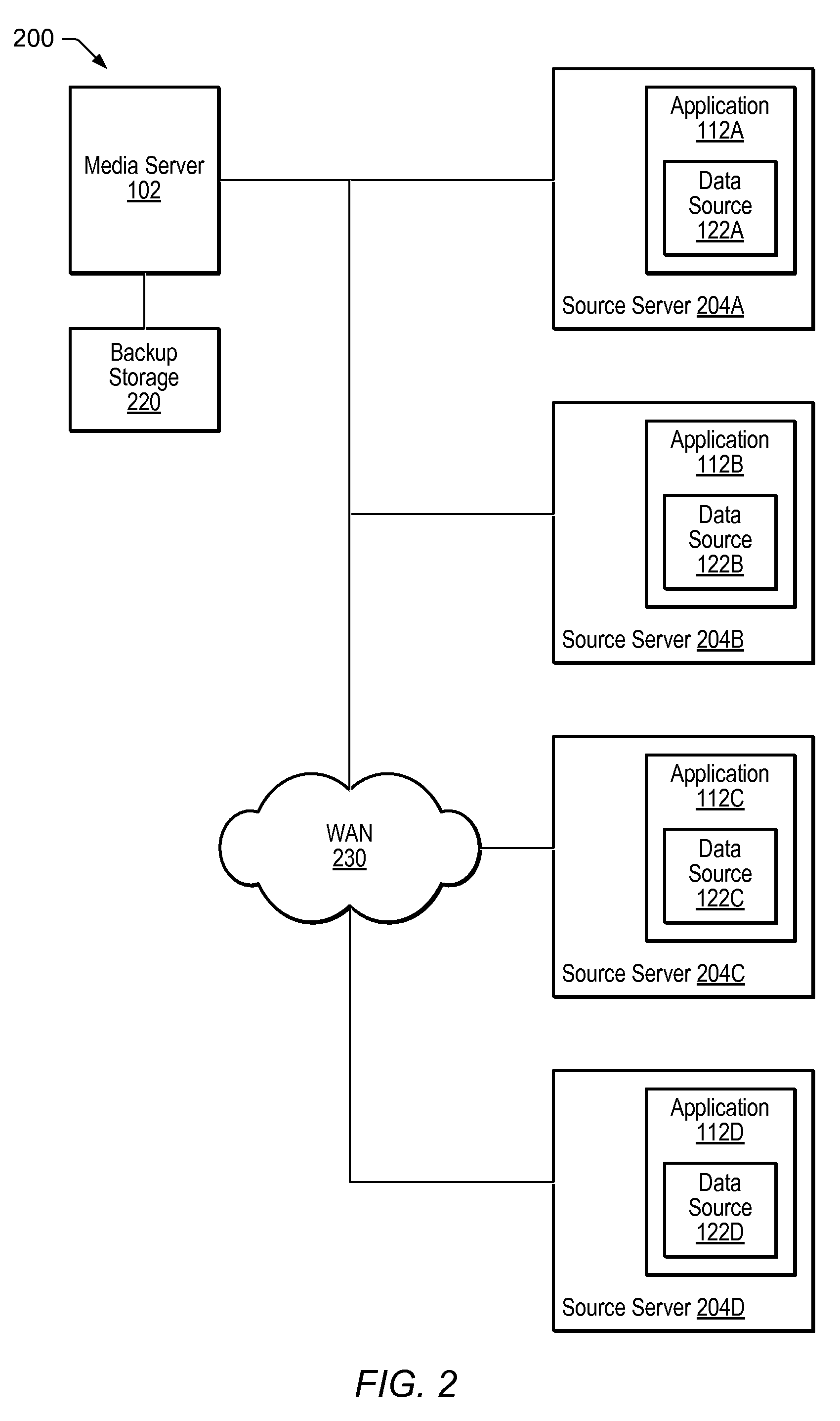 Backup and restore operations using distributed control information