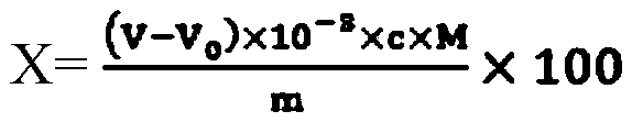 Method for measuring iodine content in feedstuff