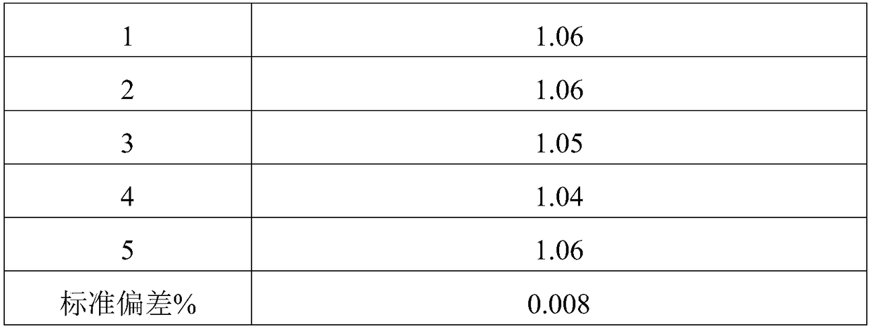 Method for measuring iodine content in feedstuff