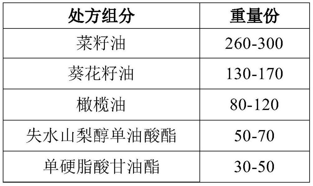 Composition for intestinal tract preparation