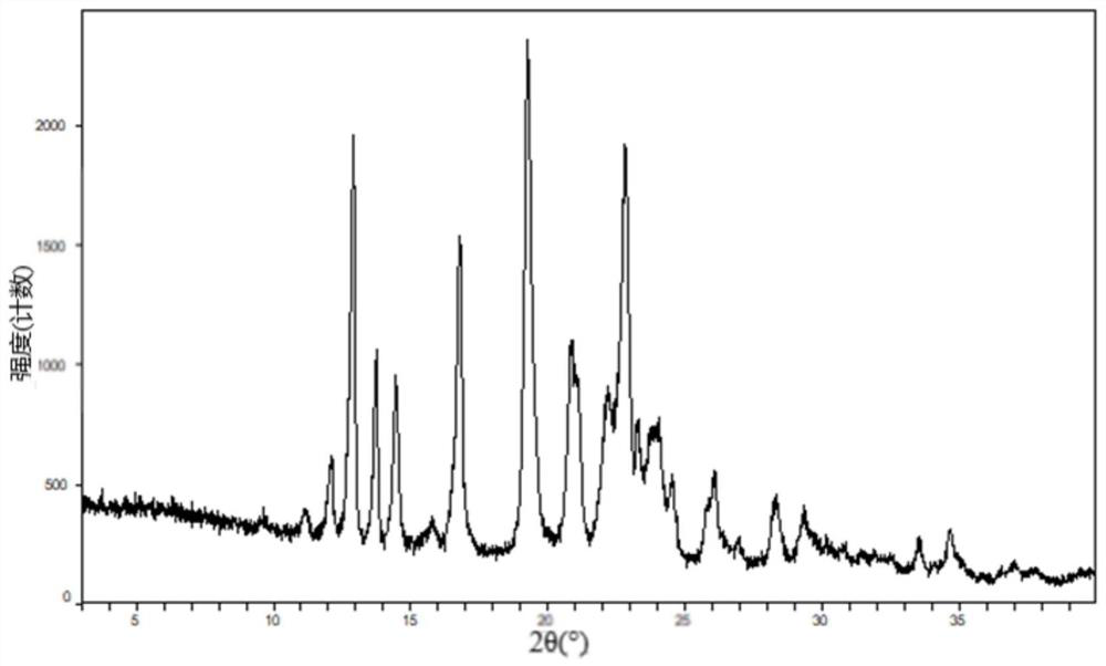 Crystal form of heterocyclic compound as well as preparation method and application of crystal form