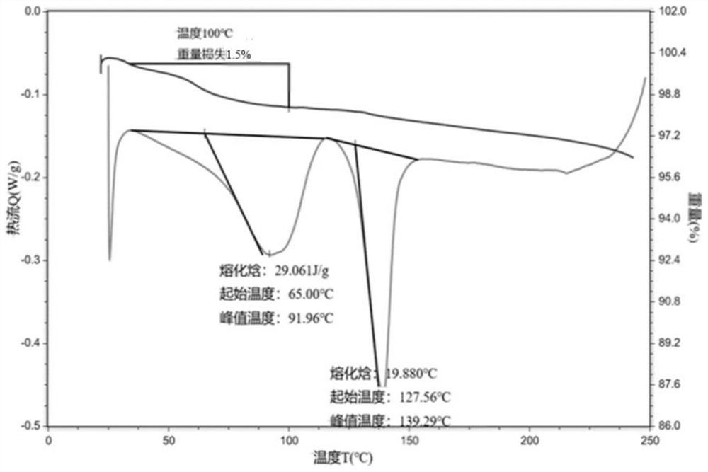 Crystal form of heterocyclic compound as well as preparation method and application of crystal form