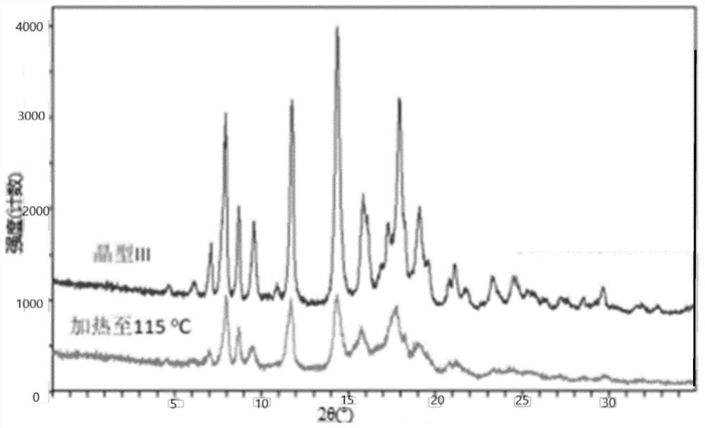 Crystal form of heterocyclic compound as well as preparation method and application of crystal form