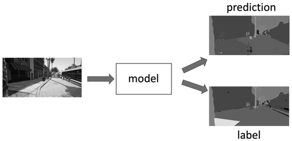 Model compression method and system and computer readable medium