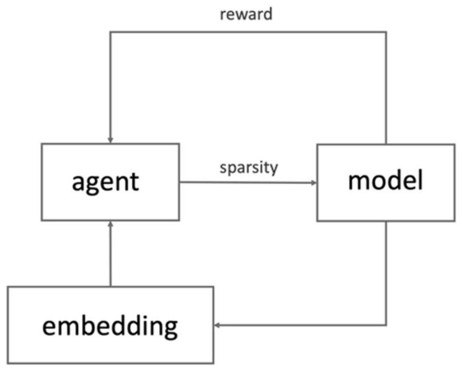 Model compression method and system and computer readable medium